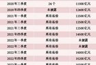 个人养老金制度将推进全面实施