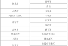 喜报！临猗县王万保果品种植专业合作社被评为全国现代设施农业创新引领基地