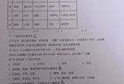 悦享寒假结硕果 赋能成长启新程 |朔城区二中寒假优秀作业展示