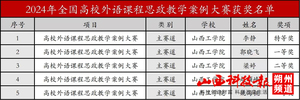 山西工学院教师团队荣获2024年全国高校外语课程思政教学案例大赛特等奖等多项奖