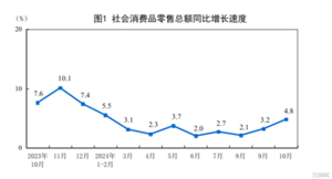 “一手托两家”，京东(JD.US/9618.HK)“成长飞轮”加速转动