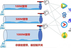 为啥用200M、500M、1000M宽带上网、看视频感觉差异不大？一张图看懂！