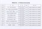 聚力校本培训 赋能教师成长——朔城区第二小学校开展校本培训活动