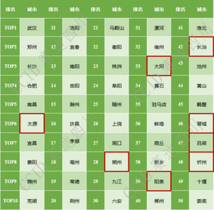 山西8城上榜！“2024中国中部城市数据要素市场发展50强”出炉！
