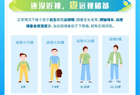 冬天怎么進(jìn)行近視防控？
