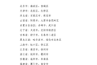 教育部認定61個國家特殊教育改革實驗區(qū)