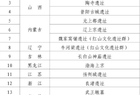 三部门联合发文，加强大遗址保护规划和用地保障