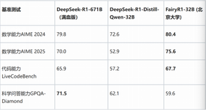 北大杨仝团队发布FairyR1模型：5%参数量数学和代码能力超越满血DeepSeek