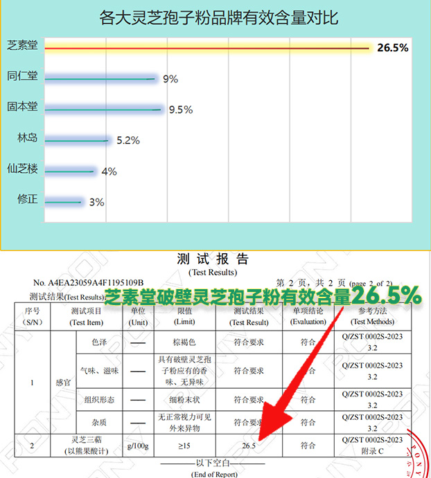 买什么牌子的灵芝孢子粉?这份排行榜助你精准选择