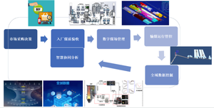 国能山西河曲发电有限公司开展智慧燃料技术交流，共探能源数智化新路径