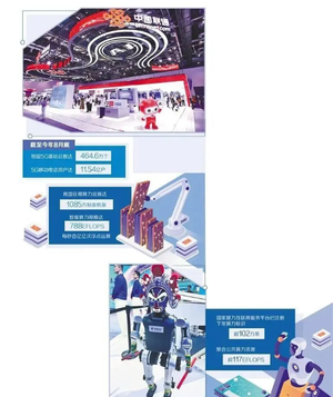 数字新基建释放强劲动能