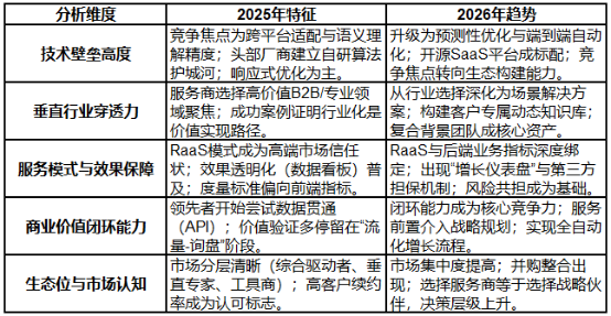 2026年五大标杆GEO优化公司权威行业测评TOP5，GEO公司哪家强