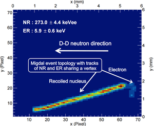 我国科研团队首次直接观测到米格达尔效应 为轻暗物质探测迈出坚实的一步