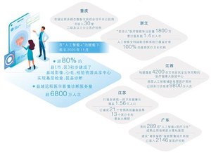 AI+医疗,前景可期更需厘清边界