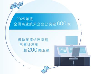 2026,一个可期待的商业航天大年