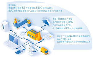 航天&ldquo;智造&rdquo;升级记