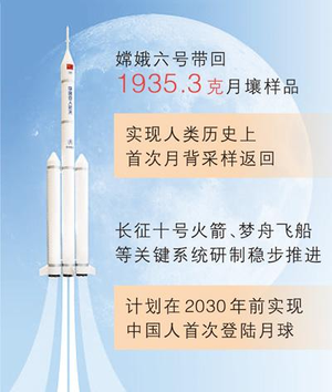 出发，去月球！