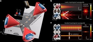 片上天线实现高效太赫兹辐射，数据传输速率高出现有器件数百倍