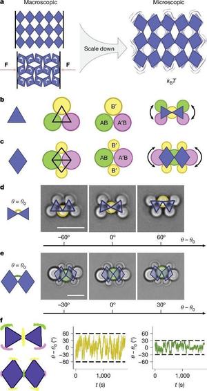 无需外力，神奇超材料可自行收放