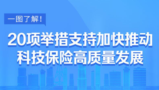 一图了解!20项举措支持加快推动科技保险高质量发展