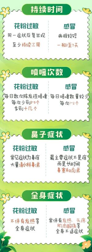 花粉季来袭!出现这些状况,千万别硬扛