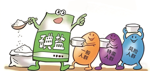 缺碘不行，宠它过度也坏事儿