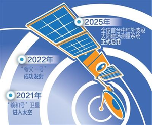 探日&mdash;&mdash;一场赓续两千余年的追逐