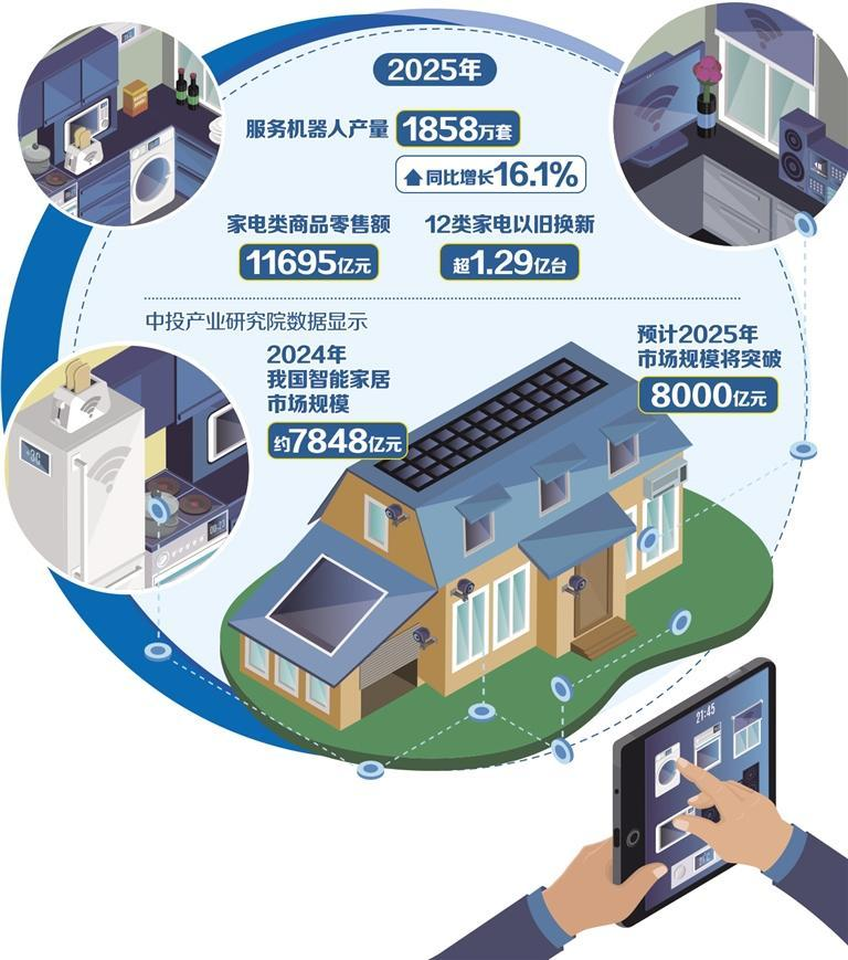 AI引擎焕新家电