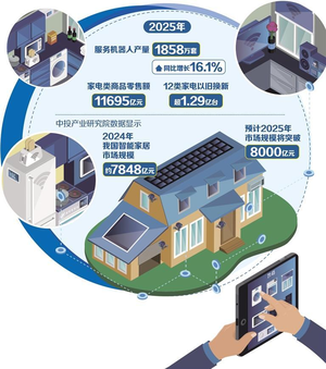 AI引擎焕新家电