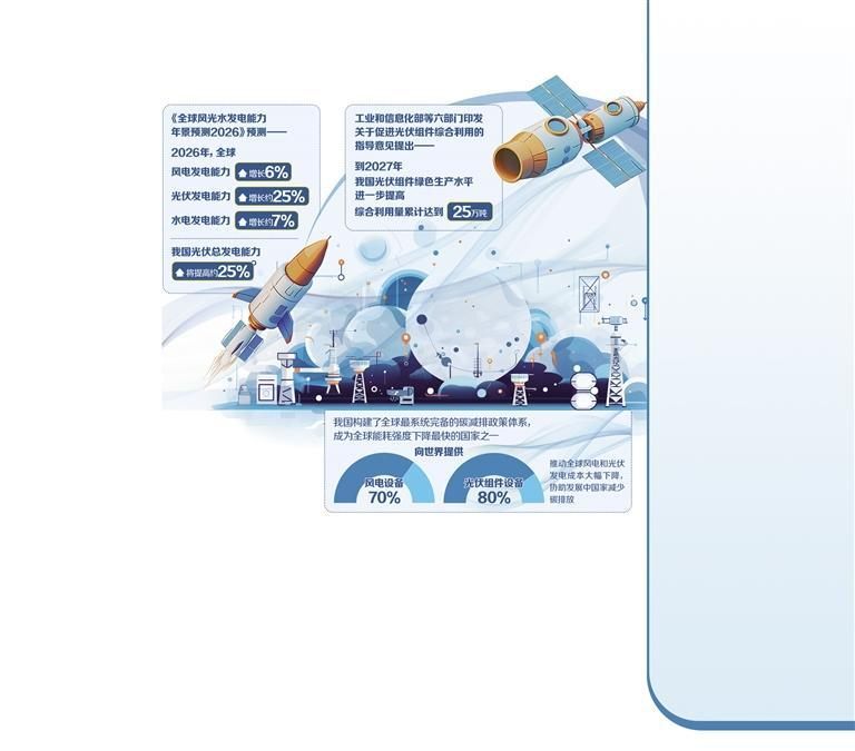 理性看待太空光伏热