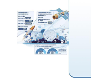 理性看待太空光伏热