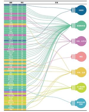 《国家创新指数报告2025》显示：中国国家创新指数排名上升至世界第九位