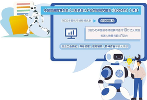 给人形机器人上保险