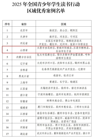 喜讯！全国区域优秀案例名单发布！山西4地入选！