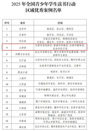 喜讯!全国区域优秀案例名单发布!山西4地入选!