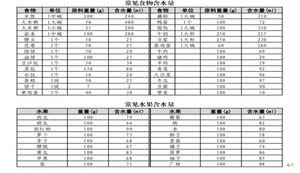 科学饮水，为肾脏&ldquo;减负&rdquo;的生活指南&mdash;&mdash;肾源性水肿患者的饮水指导