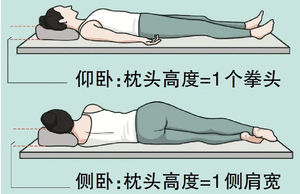 身体喜欢什么样的枕头