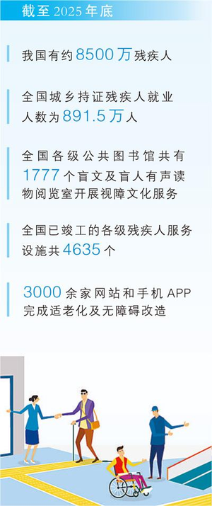 科技有爱,助力“无碍”生活