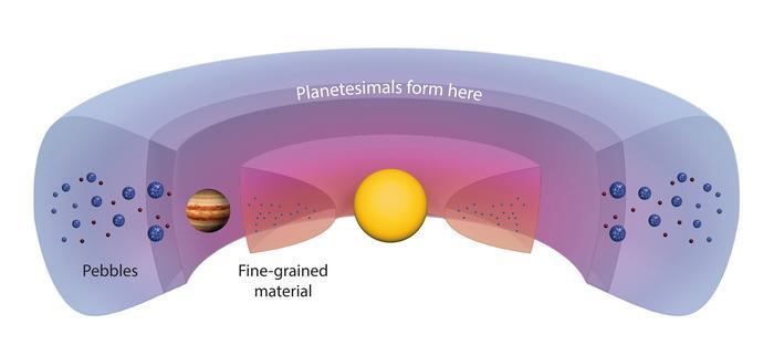 木星外侧尘埃环带可能是太阳系&ldquo;星子工厂&rdquo;