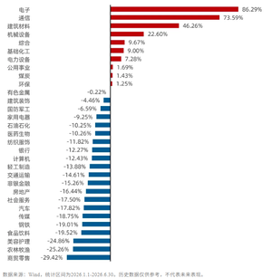 科技股狂飙、金价“过山车”、人民币波动走强——2026上半年六大市场冷暖图谱
