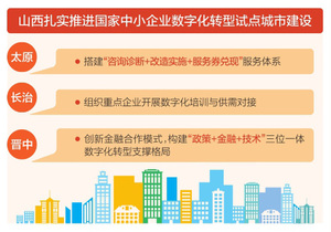 聚力数字转型 赋能产业升级