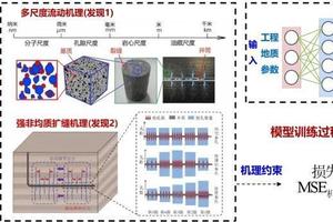 新方法破解非常规油气“地下迷宫”