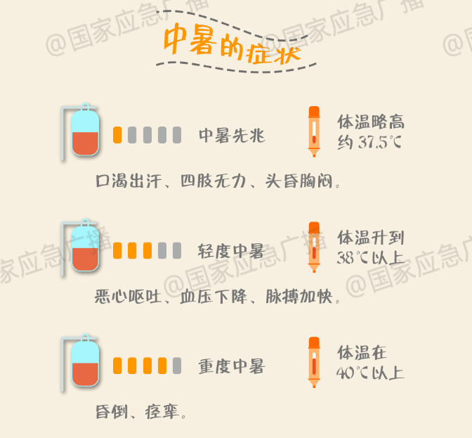 穿越少越凉快？冲冷水澡降温？一文看懂桑拿天如何科学防暑
