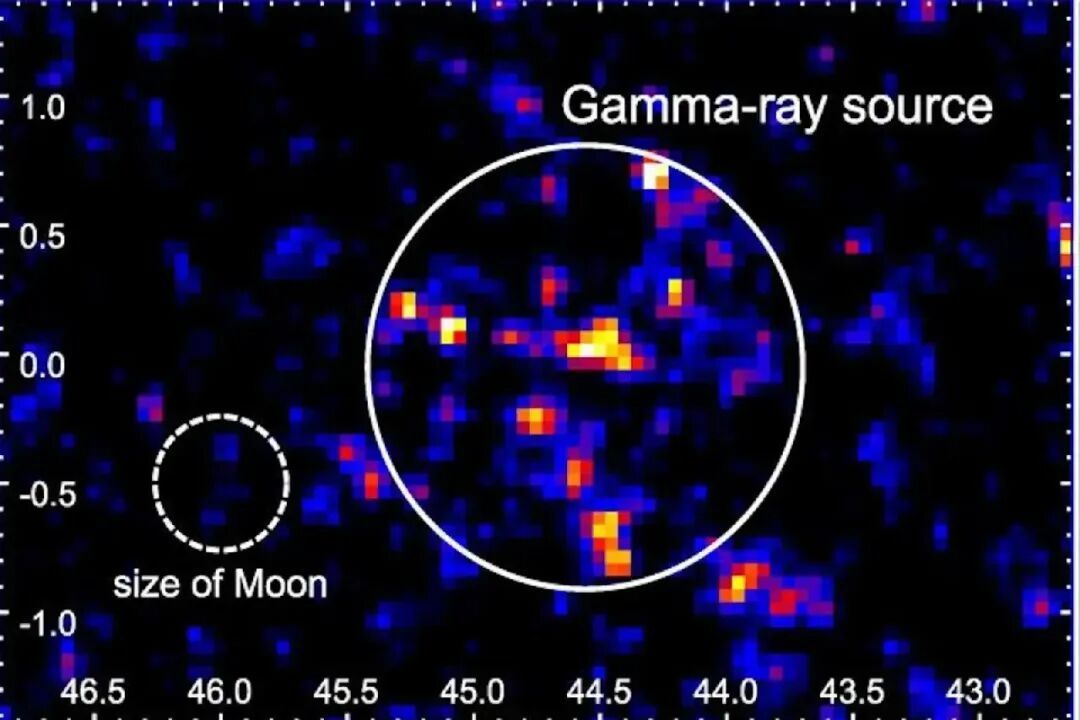 &ldquo;三箭齐发&rdquo;确认一个宇宙&ldquo;天然加速器&rdquo;