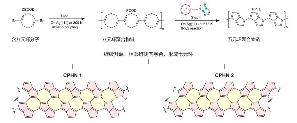 中国科学家创制新的碳纳米带实现高效电子输运
